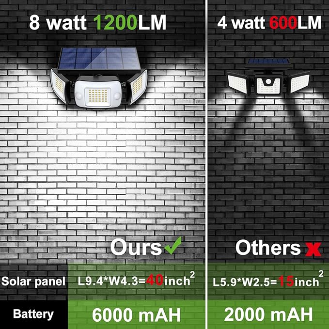 intelamp Solar Outdoor Lights 1200LM 6000mAh Security Lights with Remote Control3 Heads Motion Sensor Light Outdoor IP65 Waterproof270° Wide Angle Flood Wall Lights with 4 Modes