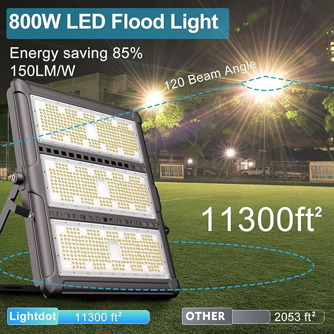 Upgrade 800W Outdoor Flood Lights AC100-277V LED Stadium Lights 120000Lm (3200W Eqv.) LED Flood Lights with 3 Modules IP65 Waterproof Area Lighting with Adjustable U Bracket