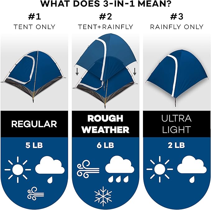 Two Person Tent - Waterproof &amp Windproof 4 Season Tents for Camping Backpacking &amp Hiking - Durable &amp Easy to Set-up - Good for 1 or 2 Person Camping Tent