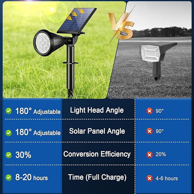 WELALO Solar Spot Lights Outdoor Waterproof IP65 10 Pack 4 Lighting Modes Solar Powered Landscape Spotlights with Auto On/Off Solar Garden Christmas Yard Pathway Wall Lights for Outside Cool White