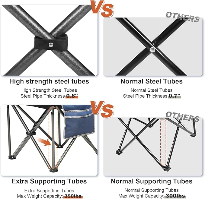Camping Chairs for AdultsHigh Back Folding Camp Chair with Cup Holder and Cooler BagHeavy Duty Outdoor Lawn ChairsPerfect for CampingHikingPicnicsand Beach TripsBlue