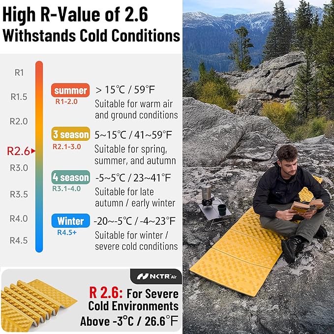 Naturehike Ultralight Foam Sleeping Pad - R1.8/R2.6/R3.0 Closed Cell Mattress Thick Portable Folding Mat for Backpacking Waterproof &amp Compact for Camping Hiking Travel and Car Camping
