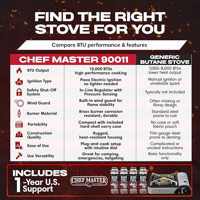 Chef-Master 90011 Butane Countertop Stove 10 000 BTU Portable with Carry Case High Performance Piezo Ignition Brass Burner Safety Stop