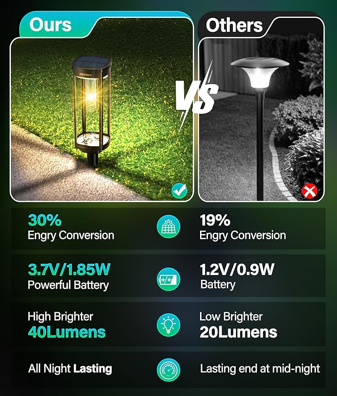 Solar Pathway Lights Outdoor 2 Pack Bright Solar Path Lights Outside Waterproof Walkway Light Solar Powered Landscape Light for Driveway Lawn Patio Sidewalk Yard