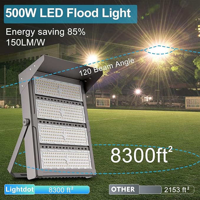 Upgrade 500W LED Flood Light Outdoor with Brim 75000Lm Led Stadium Light with Adjustable Bracket IP65 AC100-277V Commercial Area Lighting for Backyard/Basketball Court-2Pack