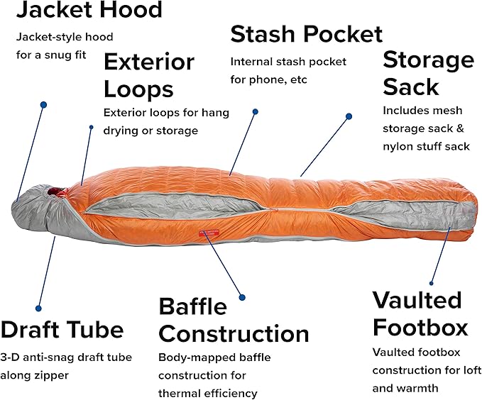 Big Agnes Torchlight Ultralight Sleeping Bag w/850 DownTek for Backpacking and Camping 30 Degree Regular