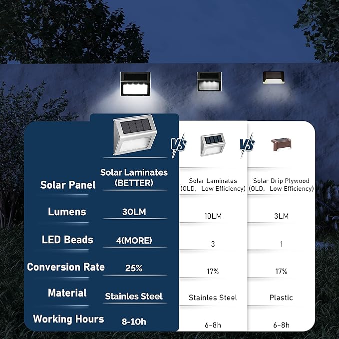 SOLPEX Solar Step Lights 16 Pack Stair Lights Outdoor Fence Lighting Solar Powered Deck Lights Waterproof 4 LEDs for Stairway Patio Porch Pathway Walkway Garden (Cold White)