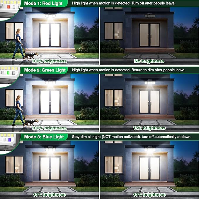 Solar Outdoor Lights Motion Sensor 3500LM 286 LED Security Flood Lights with Visual Battery &amp Mode Display 3 Lighting Modes IP65 Waterproof 3-Head Wide Angle for Garage Yard Patio (4 Pack)