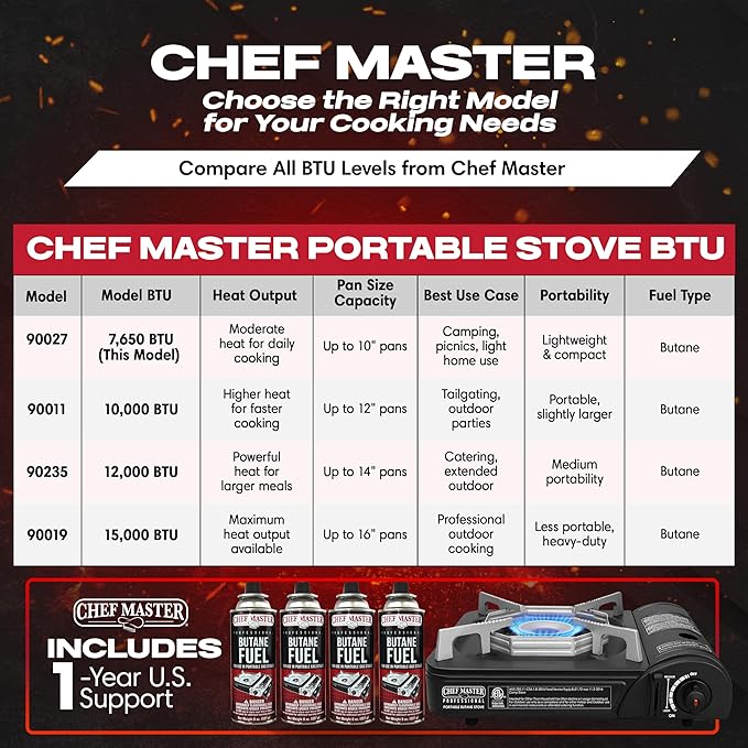 Portable Butane Camping Stove COMBO Piezo Ignition Wind-Guard 7650 BTU Portable Stove Burner w/ 4 x 8oz. Butane Fuel Canister for Emergencies Hiking &amp Outdoor Camping Essential by Chef Master 9