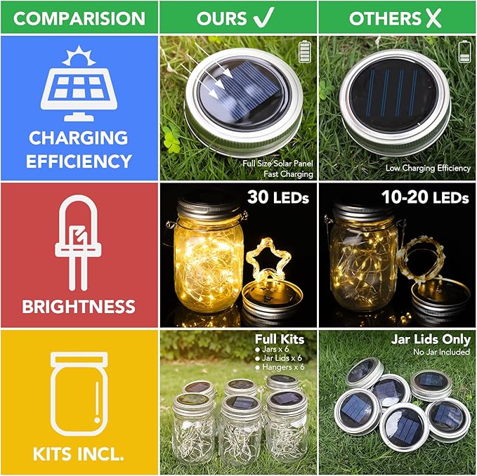 Mlambert Mason Jar Solar Lights -30 LED 6 Pack Hanging Solar Lanterns Outdoor Waterproof Fairy Lights for Patio Garden Warm White
