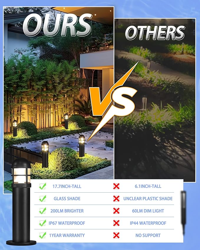 6 Pack LED Low Voltage Landscape Lights 200LM 12V IP67 Waterproof Holiday Pathway Lighting for Patio Sidewalk Driveway Cast-Aluminum 2700K Warm White