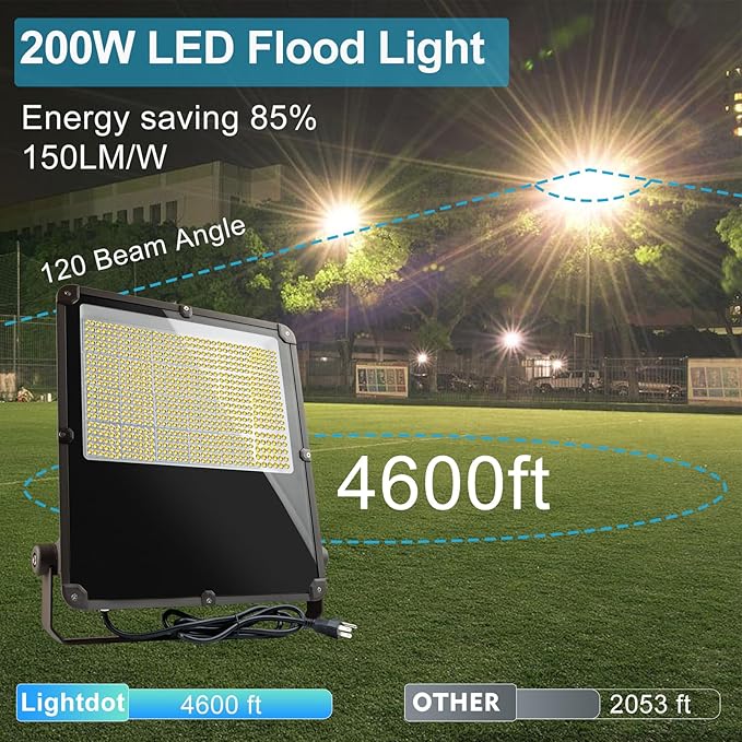 200W LED Flood Light Outdoor 30000Lm Led Stadium Light with Dusk to Dawn photocell IP65 AC100-277V Commercial Area Lighting with Plug for Backyard/Basketball Court-2Pack