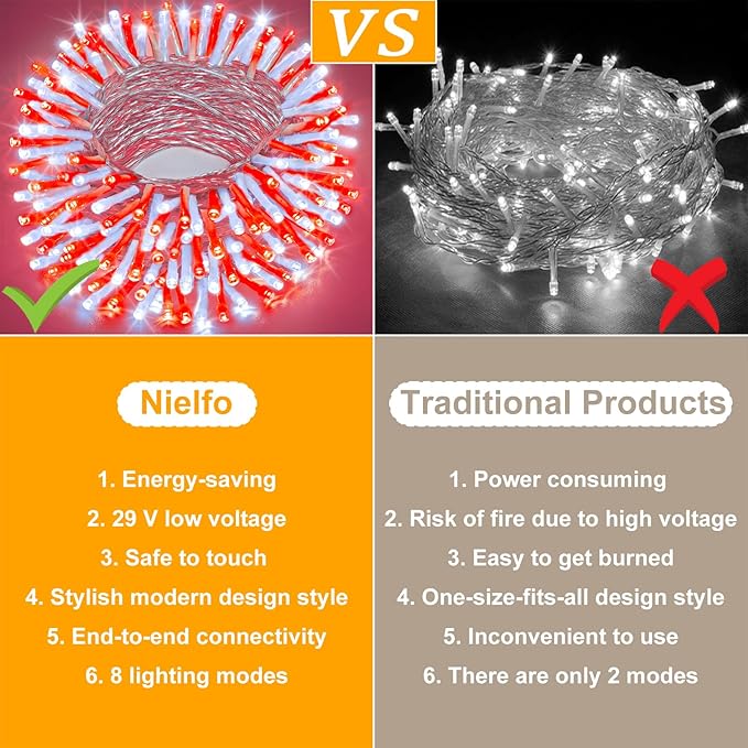 165FT 500 LED Outdoor String Lights Plug in Christmas Lights Indoor Waterproof 8 Modes Twinkle Fairy Lights Clear Wire for Xmas Patio Garden Tree Party Holiday Decorations Red and White