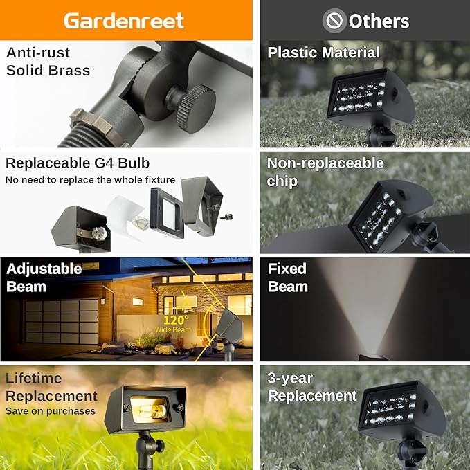 Gardenreet Solid Brass Flood Light - Landscape Low Voltage LED Wall Wash Light 12V Outdoor Hardwired IP65 Waterproof Bronze Angle Adjustable Lighting for Garden Tree Yard Wall Without G4 Bulb