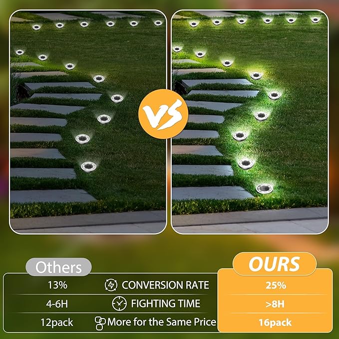 INCX Solar Ground Lights16 Pack Solar Lights Outdoor Waterproof Solar Garden Lights Landscape Lighting for Patio Pathway Lawn Yard Deck Driveway Walkway Cold White