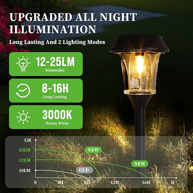 Solar Pathway Lights Outdoor 4 Pack Stainless Steel &amp Glass Solar Garden Lights Auto Dusk to Dawn IP65 Waterproof LED Path Lights for Yard Lawn Walkway Driveway
