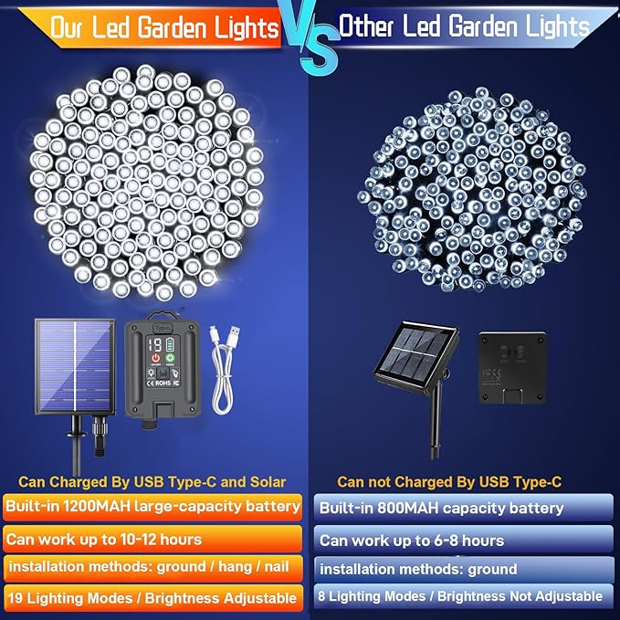 New Upgraded Solar Christmas String Lights Outdoor Waterproof 2 Pack Total 144ft 400 Led Solar &amp USB Rechargeable 19 Mode Solar Power Fairy Lights for Outside Yard Patio Garden Party Xmas Decor W
