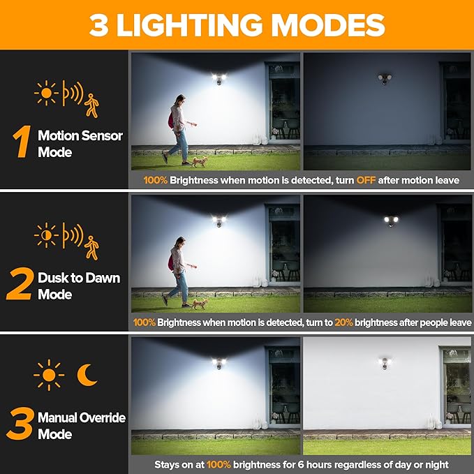 LUTEC 32W 3500 Lumen LED Security Lights Motion Sensor Light Outdoor 5000K Daylight IP65 Waterproof Dusk to Dawn Motion Detector Flood Light for Garage Yard Porch-Brown