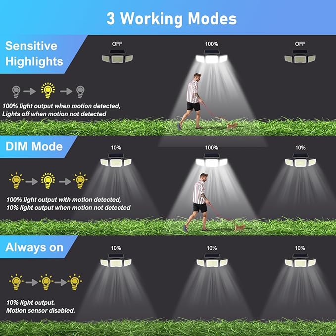 Solar Security Light OutdoorSolar Flood Light with Active Motion Sensor3 Heads 270° Wide AngleRemote ControlIP65 Waterproof 3 Modes (2 Packs)