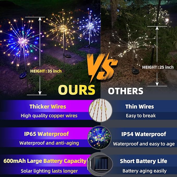 YOTOZU 4 PCS Solar Firework Light Outdoor Solar Garden Decorative Lights 120 LED Powered 40 Copper Wires String DIY Landscape Light for Walkway Pathway Backyard Decor Parties Perfect Gifts(Purple)