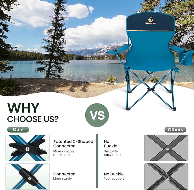 HIGH POINT SPORTS 2 Pack Portable Camping Chair for Adults Folding Outdoor Camp Chair Lightweight Lawn Chairs Folding Collapsible Chair for Camping Tailgates Beach Blue Support 250 lbs