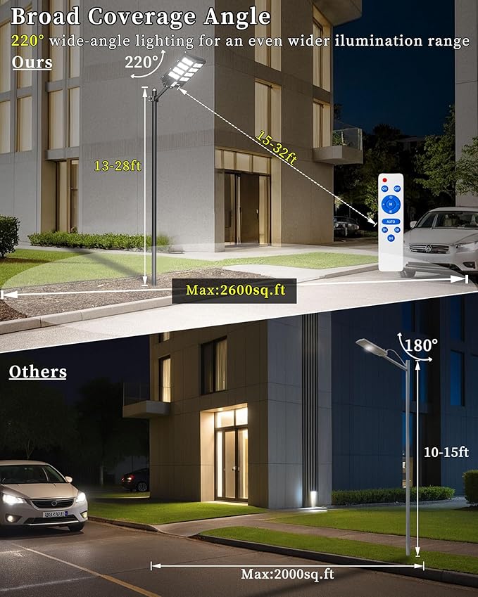 Ofuray Solar Street Lights OutdoorSolar Security Flood Lights Parking Lot Lights Commercial Dusk to Dawn 6500k Waterproof Led with Remote Control Motion for StreetCourtBarn (Of-2600W 268000Lm)