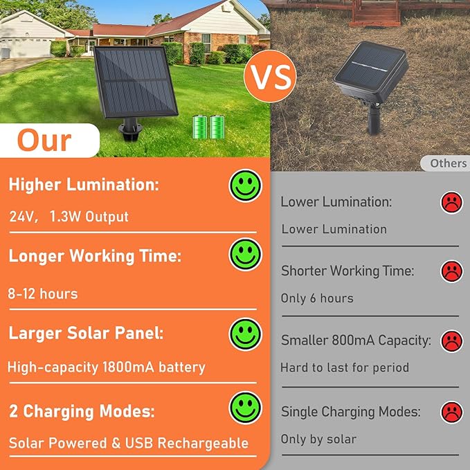 Bosceos Solar Outdoor String Lights Waterproof 60FT Solar Powered String Lights for Outside with Shatterproof Bulbs Dimmable ST38 LED Lights String Patio Hanging Lights for Backyard Garden Party