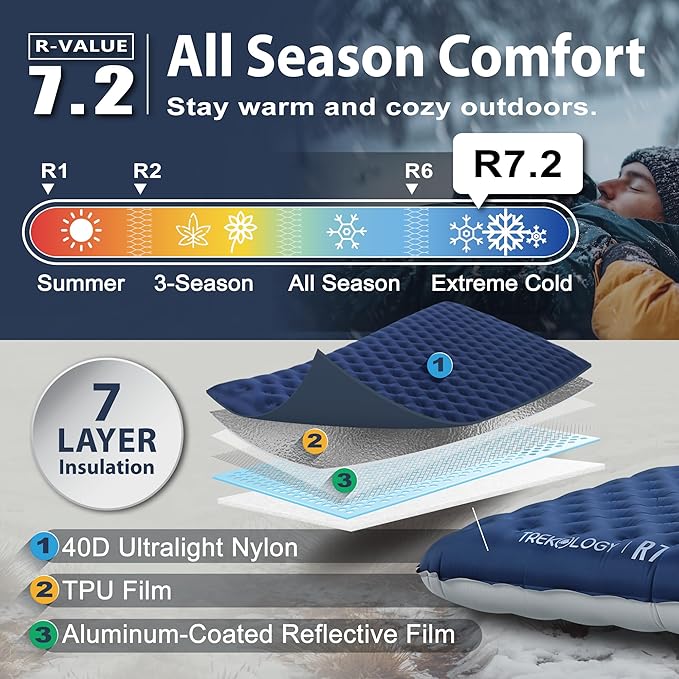 TREKOLOGY UL R7 Camping Sleeping Pad &amp Inflatable Beach Pillow Bundle – Lightweight Compact Waterproof Sleeping Pad with Ergonomic Inflatable Pillow for Camping Hiking Beach and Outdoor Adven