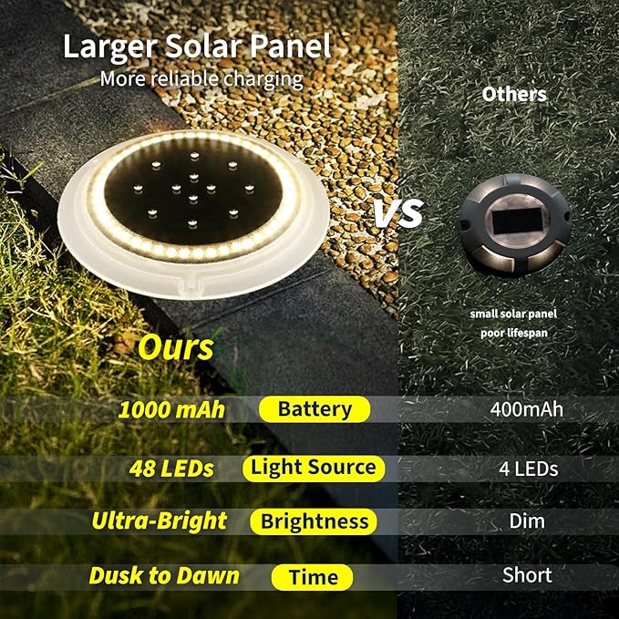 Solar Dock Lights Crazy 48 LEDs Super Bright Disc Driveway Light Outdoor Waterproof Flat Low Profile Anti-Trip &amp Anti-Slip for Marine Ground Pool Pier Deck (Warm White 8Pack)