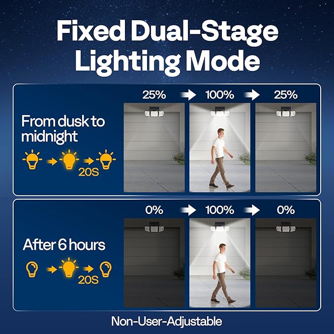 VIVOHOME Linkable Solar Lights Outdoor Waterproof Dual Roating Motion Sensor Flood Lights Solar Powered LED Security Light 2500LM for Yard Outside Wall Garden Patio 2 Pack