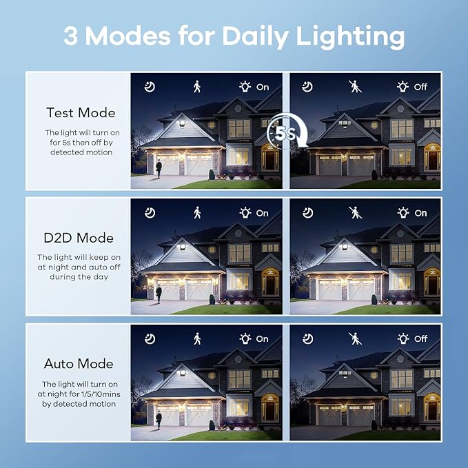 OREiN 2 Pack Motion Sensor Outdoor Flood Light 30W 4500LM LED Security Light with 180° 40FT Detection Dusk to Dawn/Auto/Test Modes IP65 Waterproof Hardwired Floodlight for Yard Garage Driveway