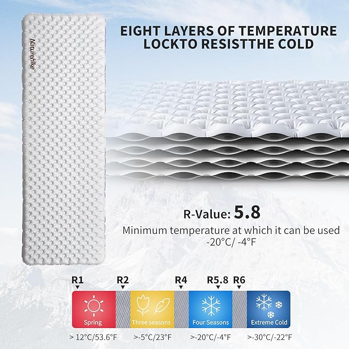 Naturehike Ultralight Insulated Sleeping Pad with R5.8 3.2in Thickened Patchworkable Inflatable Double Sleeping Mat for Camping Hiking Climbing with Inflatable Bag