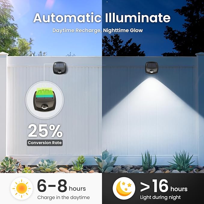 SOLPEX Solar Lights Outdoor Waterproof IP65 Solar Stair Lights Outdoor for Fence Deck Step Dual Color LED 3 Lighting Modes House Wall Light for Porch Backyard Fence Garden Decor-8 Pack