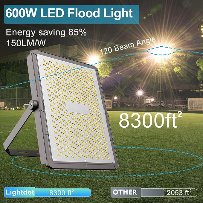 Upgrade 600W LED Stadium Flood Light Outdoor 90000Lm Led Flood Light with Adjustable Bracket IP65 AC100-277V Commercial Area Lighting with Plug for Backyard/Basketball Court-2Pack