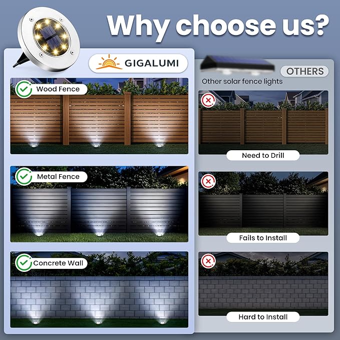 GIGALUMI Solar Ground Lights - No-Drill Fence Lighting Solution Waterproof Perimeter Lights Compatible with Wood Metal &amp Concrete Fences (12 Pack Cool White)