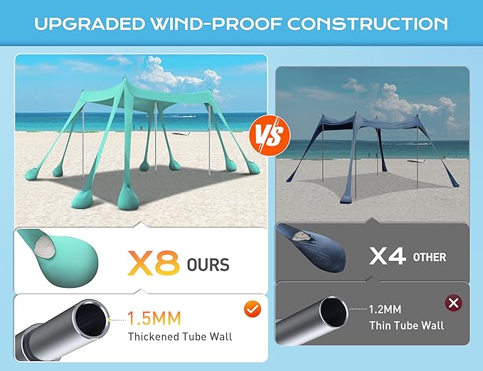 Rengue Beach Tent Beach Canopy UPF50+ UV Protection 10x10ft Beach Shade Sun Shelter with 8 Sandbags Sand Shovels Ground Peg Stability Poles for Camping Fishing Picnic Backyard Fun Light Green