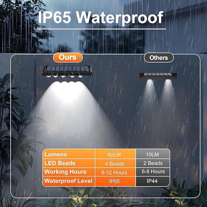 Solar Fence Lights Outdoor Waterproof IP65 8 Pack Fence Lights Solar Powered 60 Lumens Auto On/Off Step Wall Lights Outside Decorations for Yard Porch Patio Stairs Pool Deck Garden-White Light