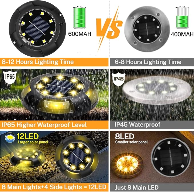 Solar Ground Lights 8 Pack 12 LED Solar Disk Lights Outdoor Waterproof In-Ground Landscape Lighting for Garden Pathway Yard Lawn Patio Deck Driveway Walkway Outside Decor (Warm White)