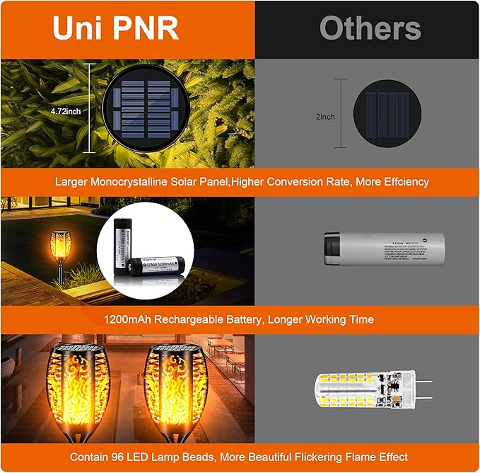 Upgraded Larger Solar Lights Outdoor Waterproof 96 LED 43 Outdoor Lights Solar Torch Light with Flickering Flame Led Lights for Garden Decor Patio Yard Pathway 4Pack