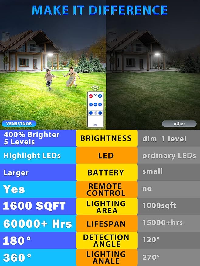 Solar Lights Outdoor Motion Sensor - 400% Brighter 7000K 3000LM 5 Levels Brightness 3 Lighting Modes 2400mAh 360° Wide Angle Illumination IP65 Waterproof Solar Flood Lights