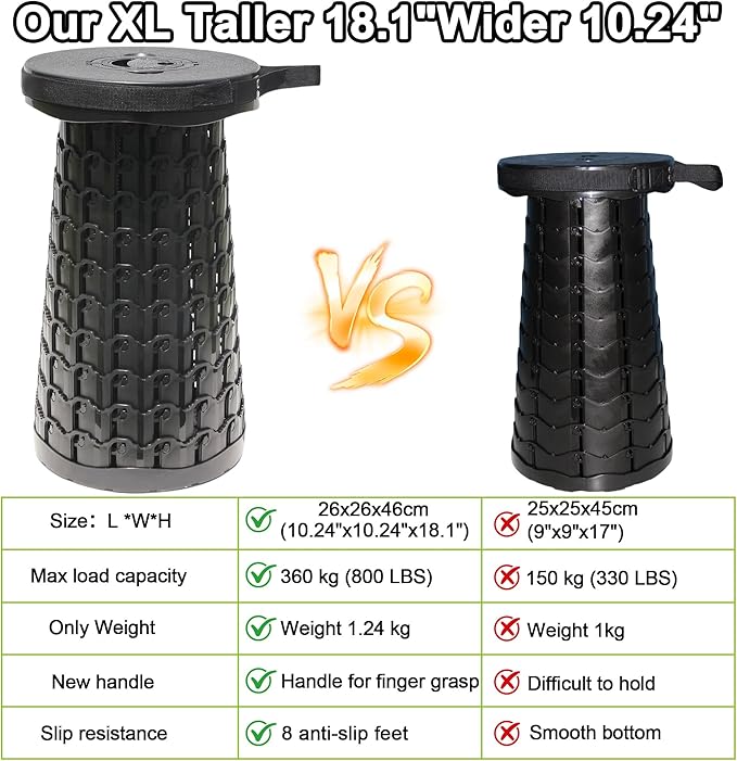 2026 Upgraded Taller 18.1 Wider 10.2 Collapsible StoolMax Load Capacity 800lbsMore Sturdy&amp Portable Retractable Folding StoolsAdujstable Telescoping Stools for Adults Camping &amp Outdoors B