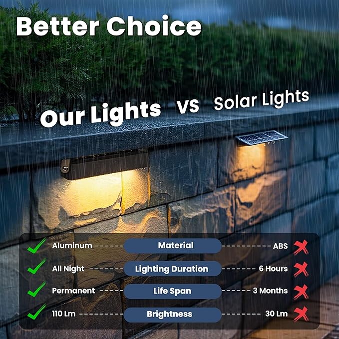 Retaining Wall Lights 7 Inch LED Hardscape Lighting Waterproof 12V Low Voltage Landscape Lighting Outdoor Step Lights for Patio Stairs Deck 2700K 270° Rotate 12 Pack