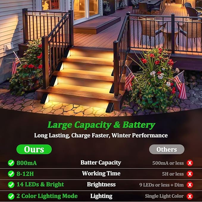 Bosceos 12-Pack Solar Step Lights Upgraded 2 in 1 LED Solar Powered Stair Light Waterproof Outdoor Deck Lights with 2 Colors Solar Light for Outside Sidewalk Yard Patio Warm White &amp Cool White