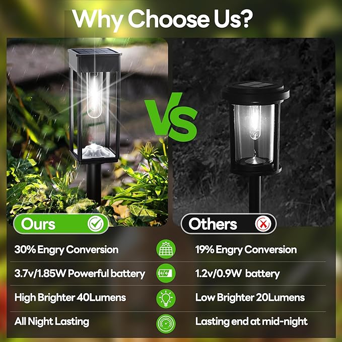 Solar Pathway Lights Outdoor IP65 Waterproof 6 Pack 6500K LED Auto On/Off Walkway Landscape Light for Yard Lawn Garden Patio Driveway Outside Decor Cool White