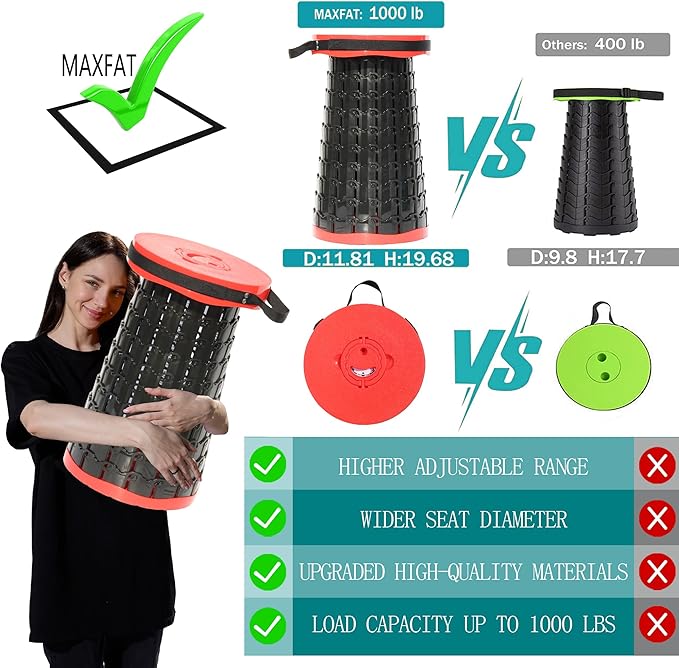 ALEVMOOM Upgraded XXL 50 Portable Collapsible Stool with CushionTelescoping Folding Stool for AdultsYet More Sturdy Camping Stool with Load Capacity 1000lbsfor Outdoor Garden Hiking BBQ Red