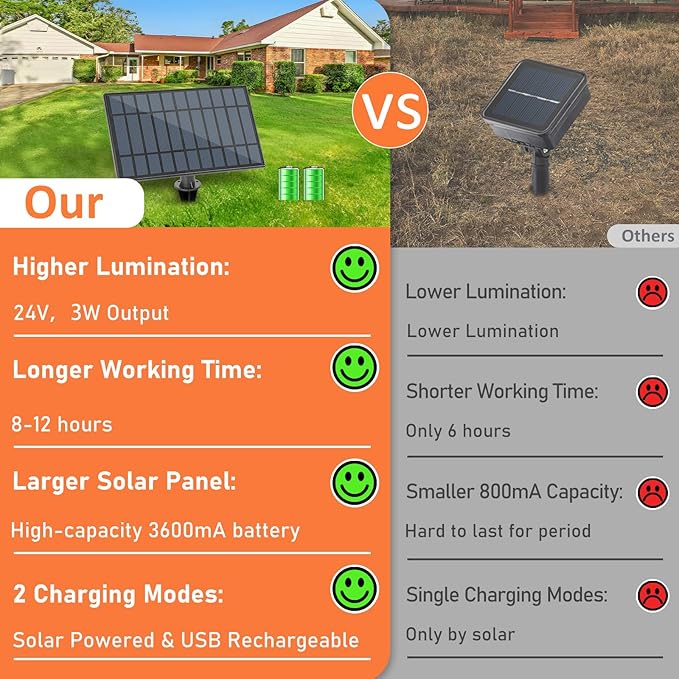 Bosceos Solar Outdoor String Lights Waterproof 80FT Solar Powered String Lights for Outside with Shatterproof Bulbs Dimmable ST38 LED Lights String Patio Hanging Lights for Backyard Garden Party