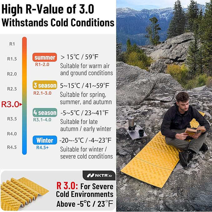 Naturehike Ultralight Foam Sleeping Pad - R1.8/R2.6/R3.0 Closed Cell Mattress Thick Portable Folding Mat for Backpacking Waterproof &amp Compact for Camping Hiking Travel and Car Camping