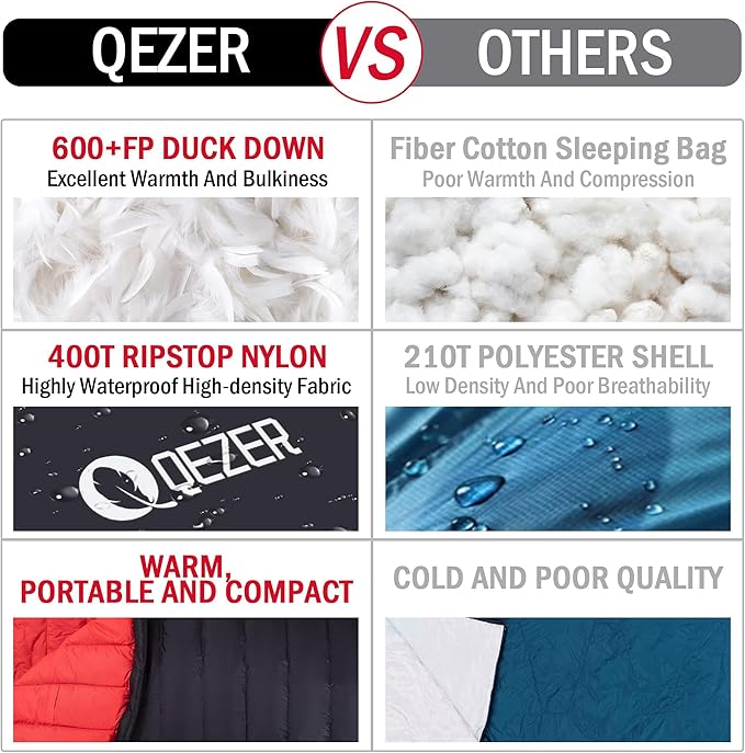 Ultralight Down Sleeping Bag for Adults with 600 Fill Power Compact Sleeping Bag for Backpacking Hiking and Camping