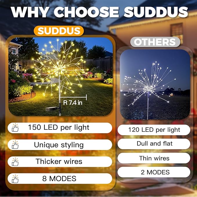 suddus Solar Garden Lights Outdoor Waterproof Decorative Upgrade 2Pack 150LED Firework Lights Solar Fairy Lights for Yard Garden Party Patio Pathway Flowerbed - Warm White