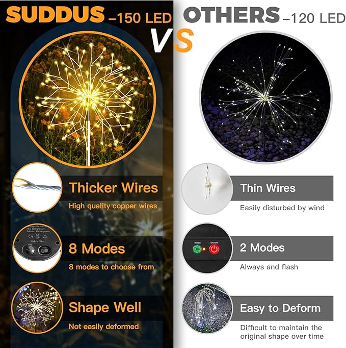 suddus Solar Garden Lights Outdoor Waterproof Decorative 2Pack 150LED Firework Lights Solar Fairy Lights for Yard Garden Party Patio Pathway Flowerbed - Warm White